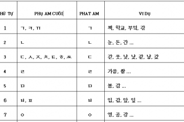 Tiếng Hàn nhập môn: Patchim trong tiếng Hàn