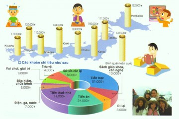 Chi phí sống ở Nhật chi tiết các khoản như điện, nước, sinh hoạt