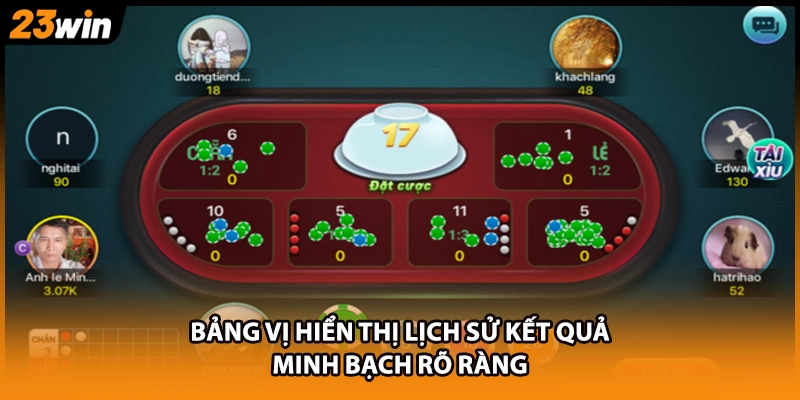 Bảng vị hiển thị lịch sử kết quả minh bạch rõ ràng